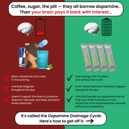 LEAN Focus & Dopamine Support - powered by Natural Dopamine Activation™
