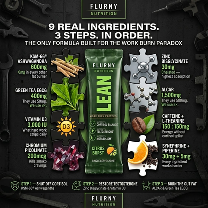 LEAN: The Work Burn Formula
